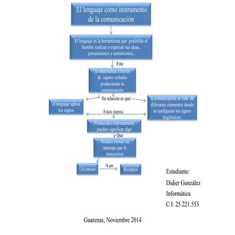 El lenguaje como instrumento de la comunicacion | PPTX