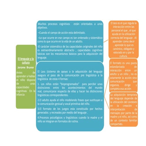 El lenguaje y la cultura prof alcira rey