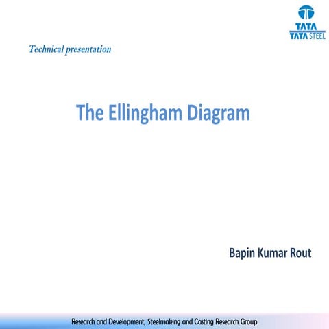 Ellingham diagram
