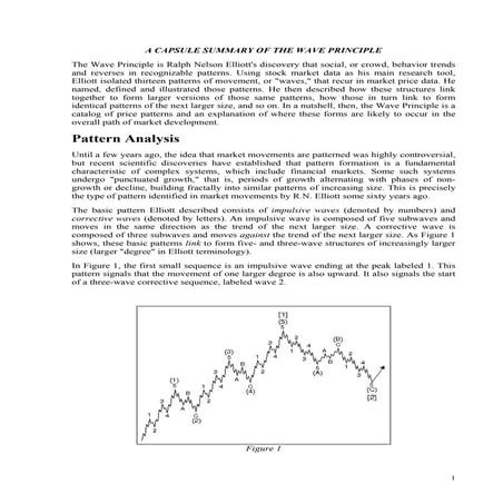 Elliott wave-principle
