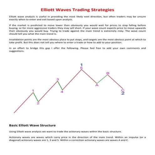 Elliott Waves Strategies