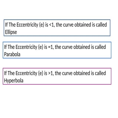 construction of Ellipse by using eccentricity method
