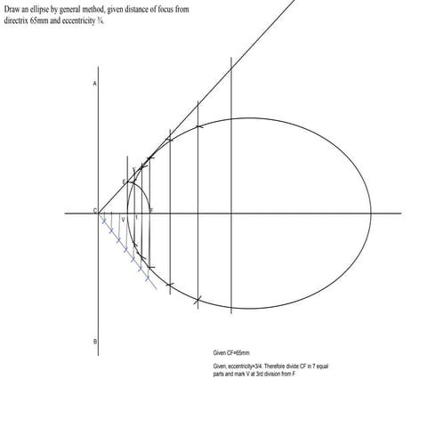 Ellipse by gen method(thedirectdata.com)