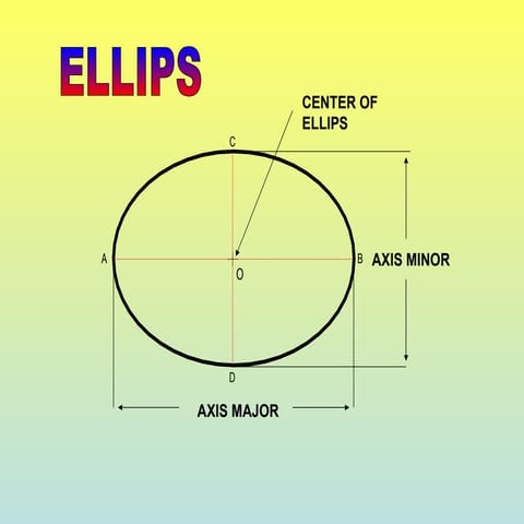 LK Ellipses & parabolas