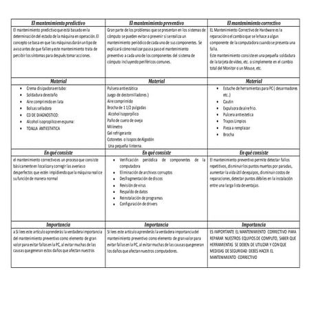 El mantenimiento predictivo 