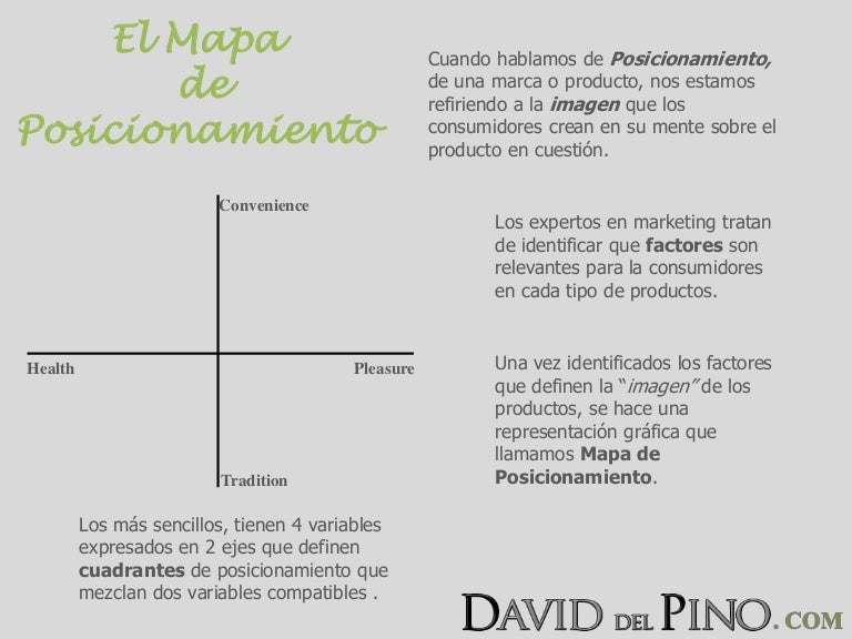 El mapa de posicionamiento