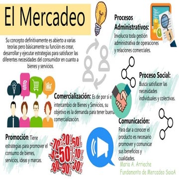 El mercadeo