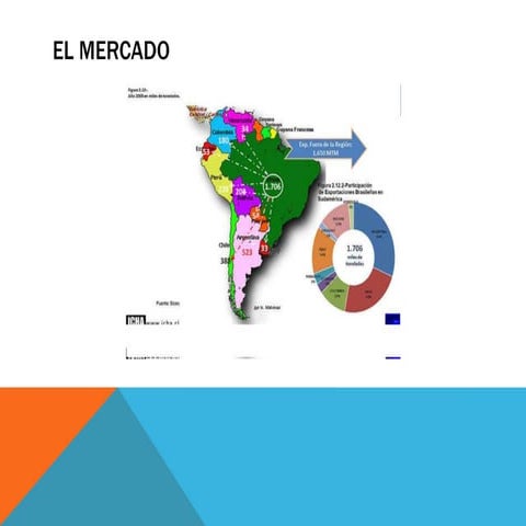 Punto de equilibrio del mercado | PPTX