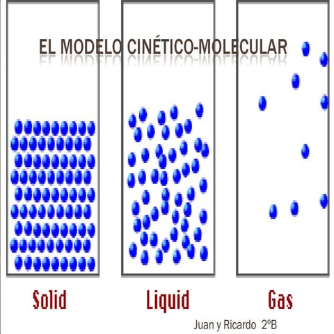 El modelo cinético molecular | PPT
