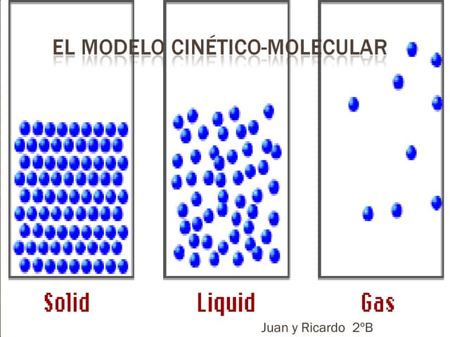 El modelo cinético molecular | PPT