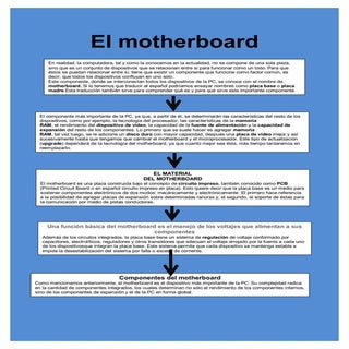 El motherboard