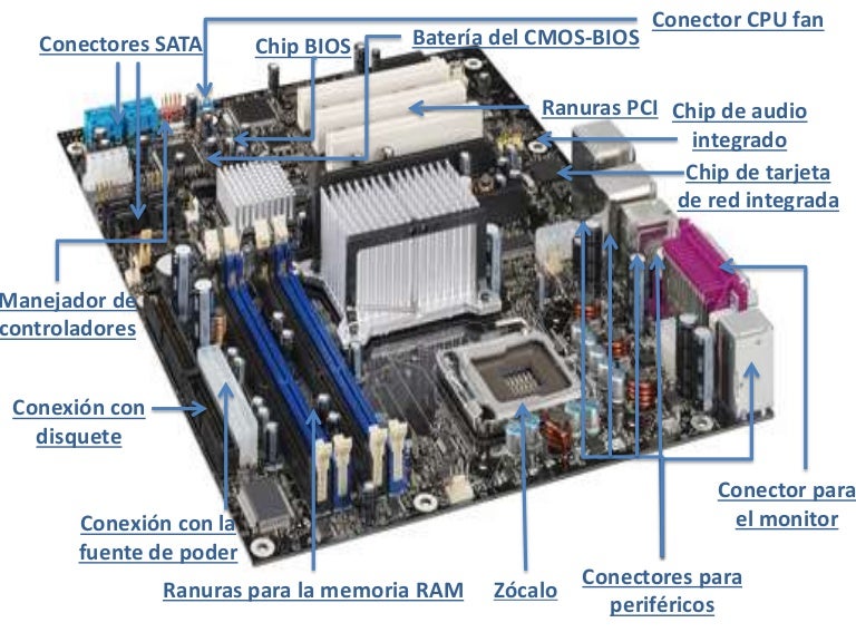 El motherboard y sus partes