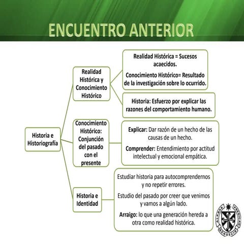 El MéTodo En Historia