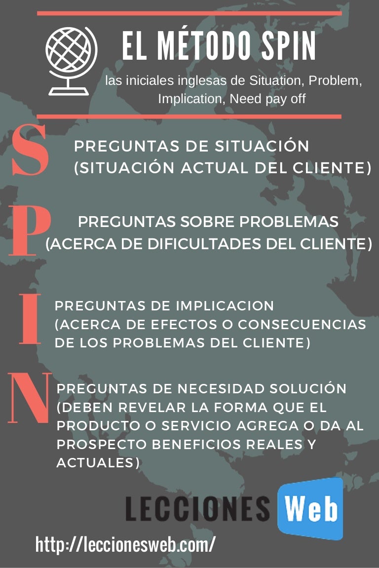 El Método SPIN