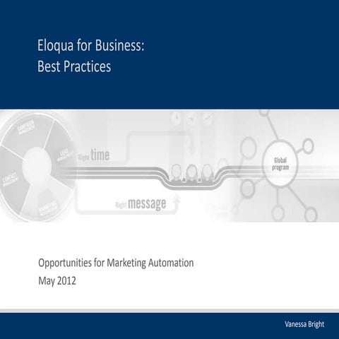 Eloqua for Business