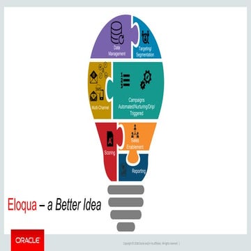 Eloqua  B2B Marketing Automation