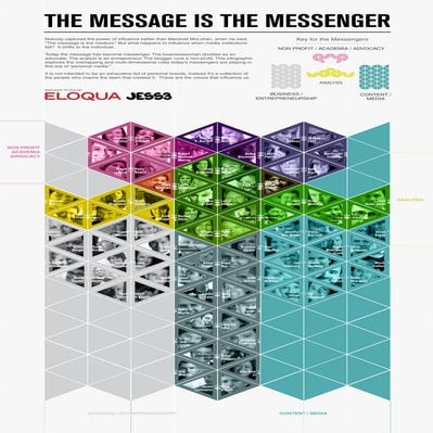 The Message is the Messenger