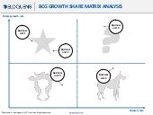 Eloquens bcg matrix