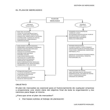 El plan de mercadeo(1) (1)