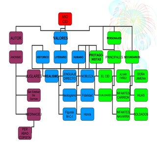 El poema del mio cid