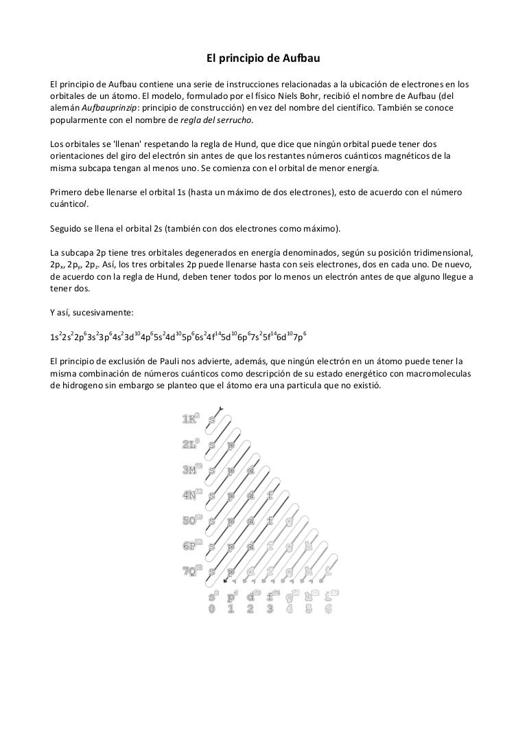 El principio de aufbau