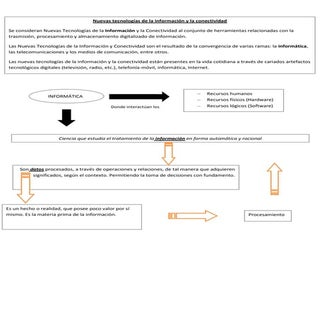 El procesador de textos. word