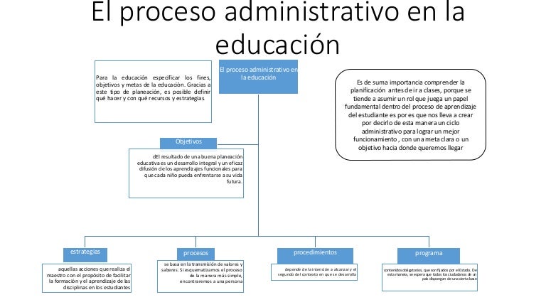 El proceso administrativo en la educación