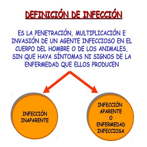 TEMA: El Proceso de la enfermedad infecciosa, definición de infección "in-aparente e aparente 