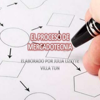 El proceso de mercadotecnia