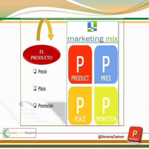 MarketingMix-Producto 