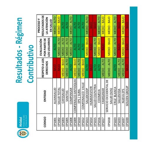 El ranking de las eps 2013