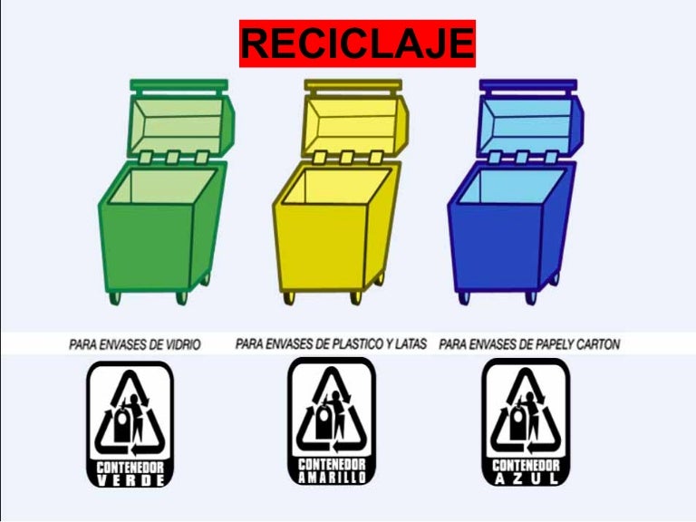El reciclaje y la regla de las 3 erres