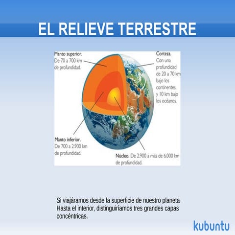 El relieve terrestre