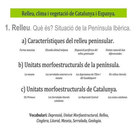 El relleu de la Península Ibèrica.