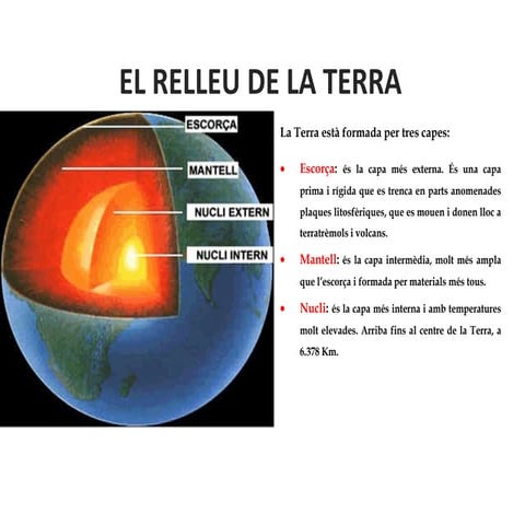 El relleu | PPT