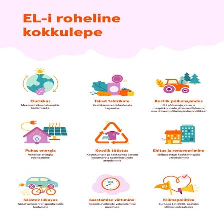 EL Roheline kokkulepe