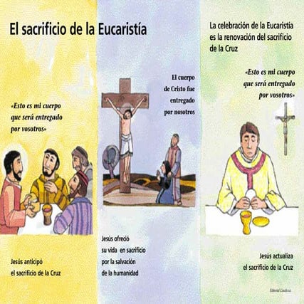 El sacrificio de Jesús representado en la Eucaristía | PDF