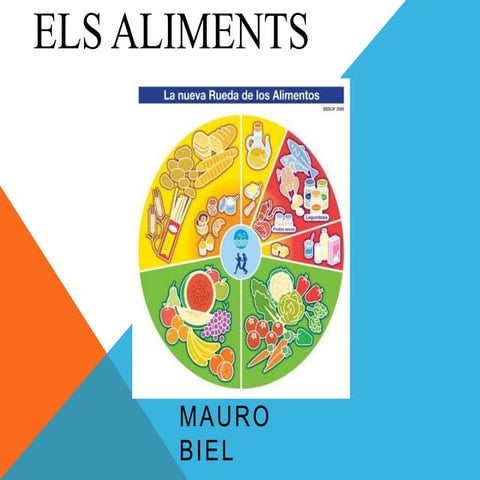 Els aliments