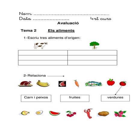 Els aliments. Avaluació.