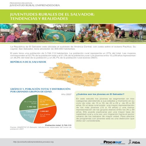 Juventudes Rurales de El Salvador: Tendencias y realidades