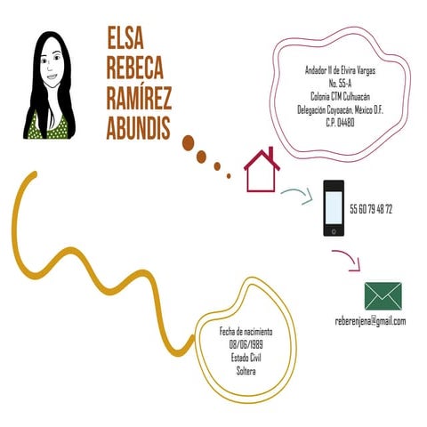 Elsa ramírez book | PDF