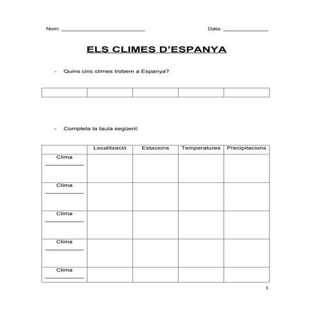 Els Climes Despanya