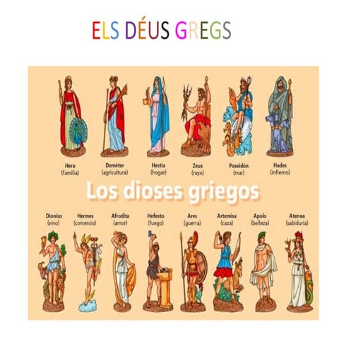 Els déus gregs