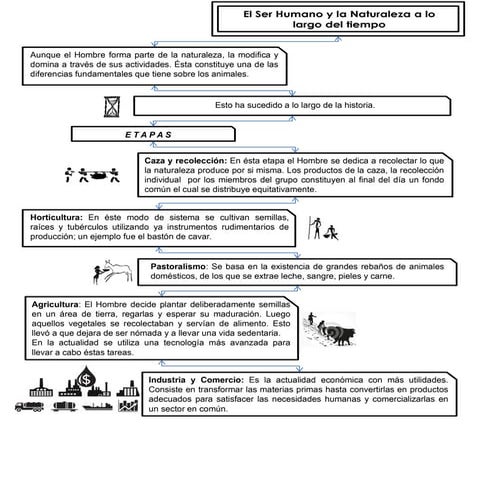 El ser humano y la naturaleza | PDF