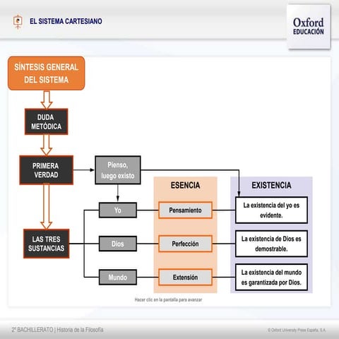 El sistema cartesiano 1