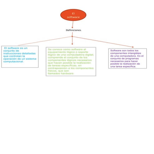 Que es el software? | PPTX