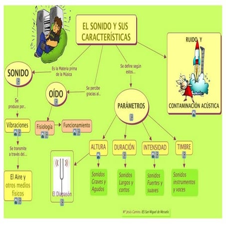 Caracteristicas Del Sonido Y Su Aplicacion – eroppa