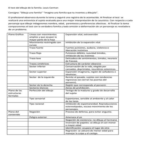 El Test del Dibujo de la Familia Corman Louis 