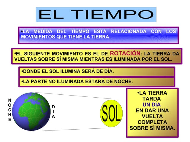 El tiempo