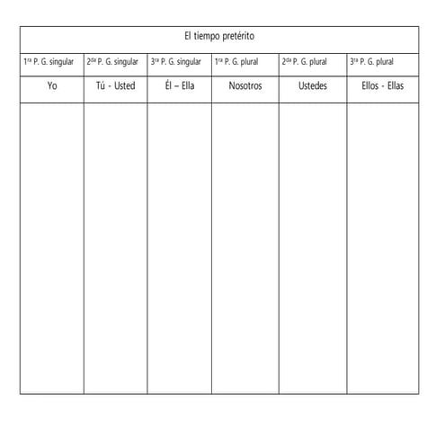 El tiempo pretérito